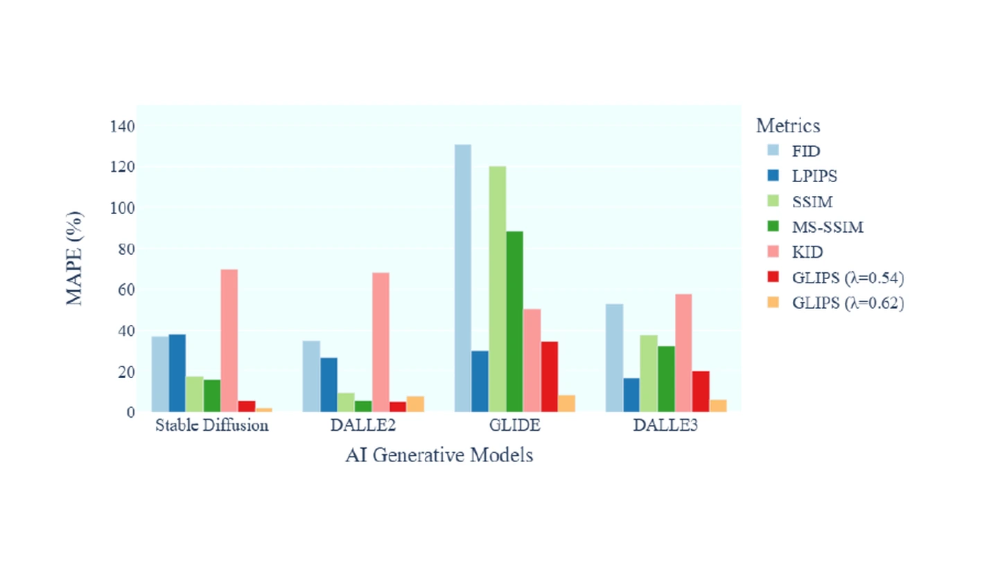GLIPS AI-generated image evaluation research figure