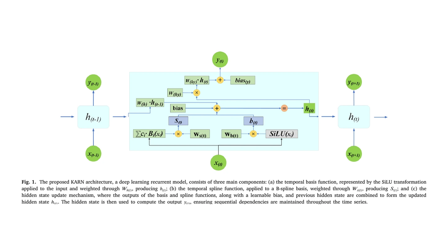 KARN load forecasting research figure