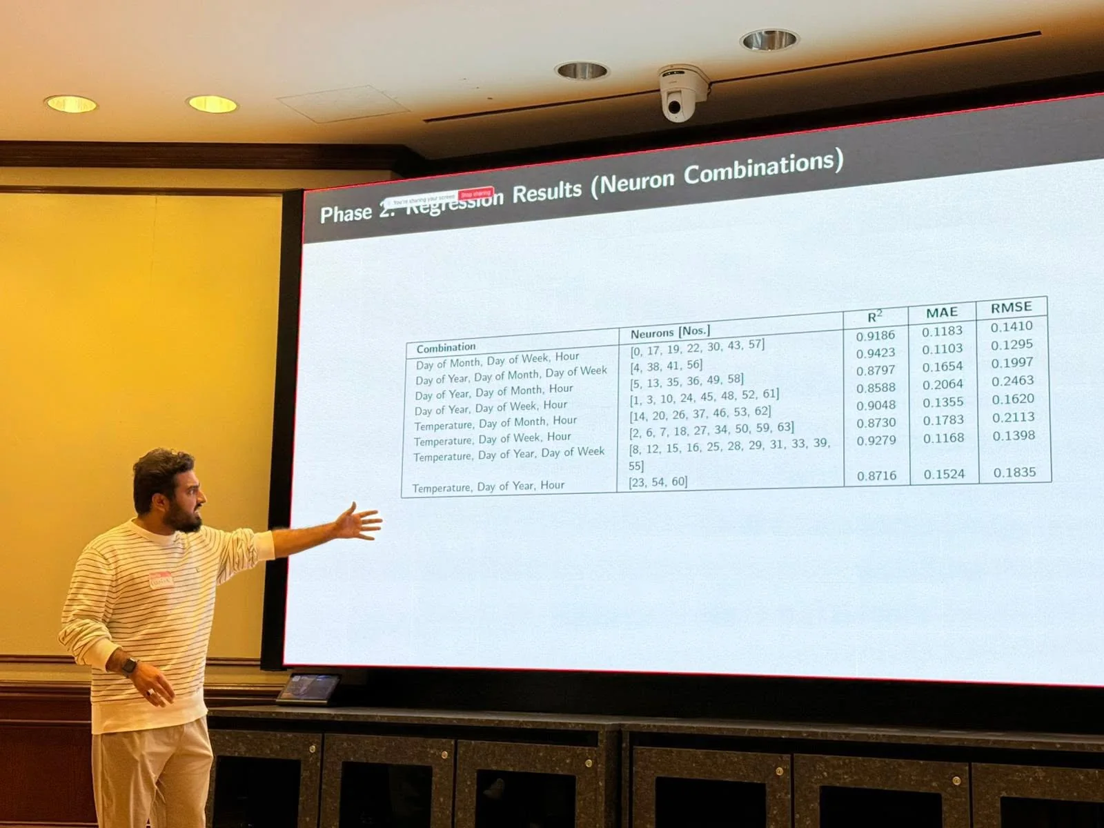 Muhammad Umair Danish presenting neural-regression results